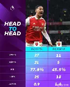 jinnianhui sports关于阿森纳巨星伤愈复出即破门，全场球迷沸腾，那些位置工具或者在线.的信息